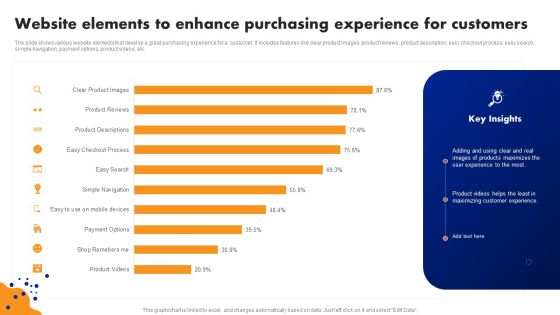 Website Elements To Enhance Purchasing Experience For Customers Summary PDF Website Elements To Enhance Purchasing Experience For Customers Summary PDF