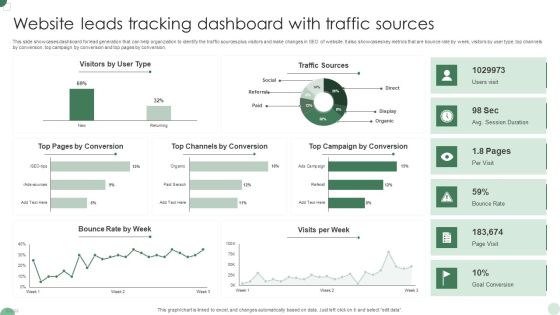 Website Leads Tracking Dashboard With Traffic Sources Infographics PDF Website Leads Tracking Dashboard With Traffic Sources Infographics PDF