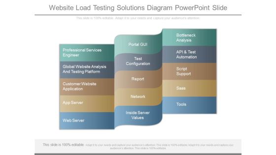 Website Load Testing Solutions Diagram Powerpoint Slide