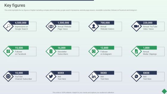 Website Marketing Enterprise Profile Key Figures Ppt PowerPoint Presentation Inspiration Display PDF Website Marketing Enterprise Profile Key Figures Ppt PowerPoint Presentation Inspiration Display PDF