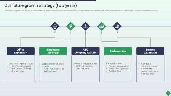 Website Marketing Enterprise Profile Our Future Growth Strategy Two Years Ppt PowerPoint Presentation Gallery Tips PDF Website Marketing Enterprise Profile Our Future Growth Strategy Two Years Ppt PowerPoint Presentation Gallery Tips PDF