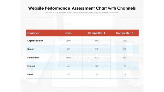 Website Performance Assessment Chart With Channels Ppt PowerPoint Presentation Layouts Infographic Template PDF Website Performance Assessment Chart With Channels Ppt PowerPoint Presentation Layouts Infographic Template PDF