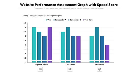 Website Performance Assessment Graph With Speed Score Ppt PowerPoint Presentation Layouts Display Website Performance Assessment Graph With Speed Score Ppt PowerPoint Presentation Layouts Display