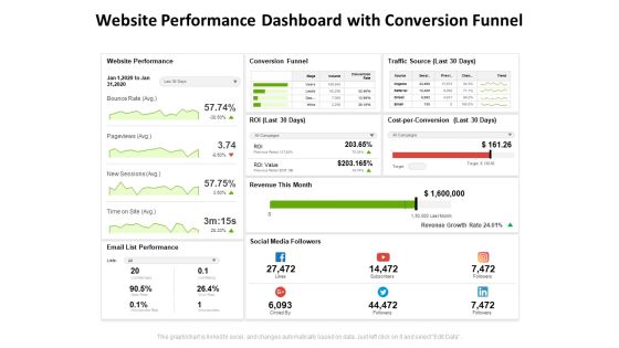 Website Performance Dashboard With Conversion Funnel Ppt PowerPoint Presentation Slides Pictures PDF Website Performance Dashboard With Conversion Funnel Ppt PowerPoint Presentation Slides Pictures PDF