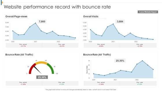 Website Performance Record With Bounce Rate Diagrams PDF Website Performance Record With Bounce Rate Diagrams PDF