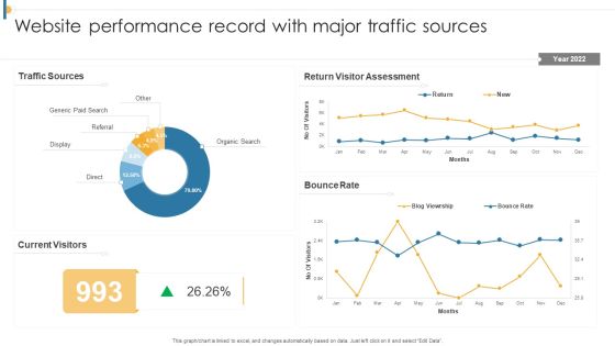 Website Performance Record With Major Traffic Sources Clipart PDF Website Performance Record With Major Traffic Sources Clipart PDF
