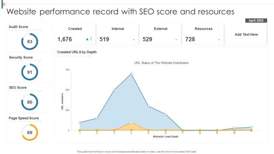 Website Performance Record With SEO Score And Resources Rules PDF Website Performance Record With SEO Score And Resources Rules PDF