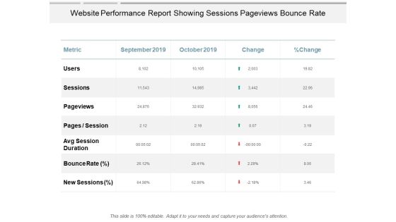 Website Performance Report Showing Sessions Pageviews Bounce Rate Ppt PowerPoint Presentation Icon Graphics