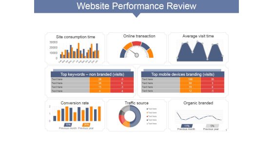 Website Performance Review Ppt PowerPoint Presentation File Visuals Website Performance Review Ppt PowerPoint Presentation File Visuals