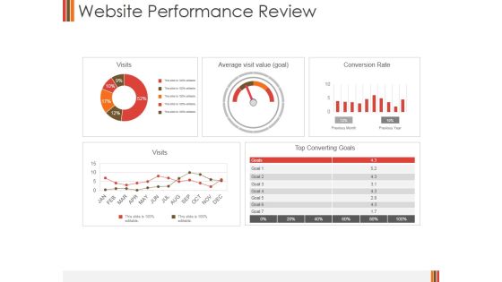 Website Performance Review Template 1 Ppt PowerPoint Presentation File Objects Website Performance Review Template 1 Ppt PowerPoint Presentation File Objects