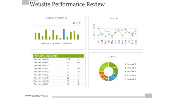 Website Performance Review Template 1 Ppt PowerPoint Presentation Inspiration Ideas Website Performance Review Template 1 Ppt PowerPoint Presentation Inspiration Ideas
