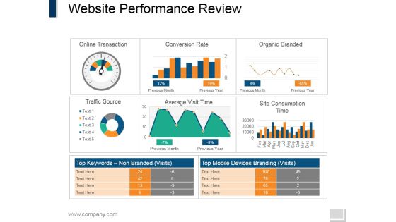 Website Performance Review Template 1 Ppt PowerPoint Presentation Model Guidelines Website Performance Review Template 1 Ppt PowerPoint Presentation Model Guidelines
