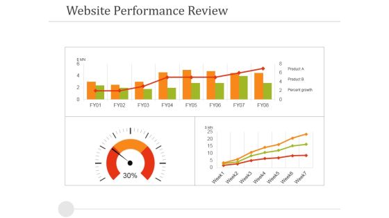 Website Performance Review Template 1 Ppt PowerPoint Presentation Portfolio Guide Website Performance Review Template 1 Ppt PowerPoint Presentation Portfolio Guide