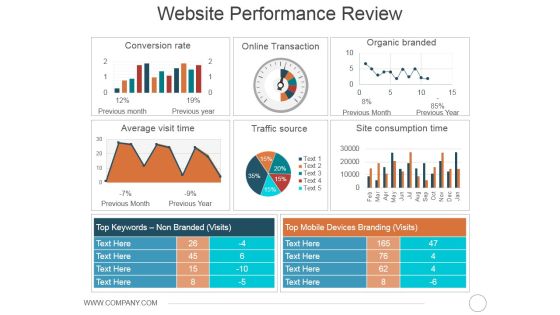 Website Performance Review Template 2 Ppt PowerPoint Presentation Icon Template Website Performance Review Template 2 Ppt PowerPoint Presentation Icon Template