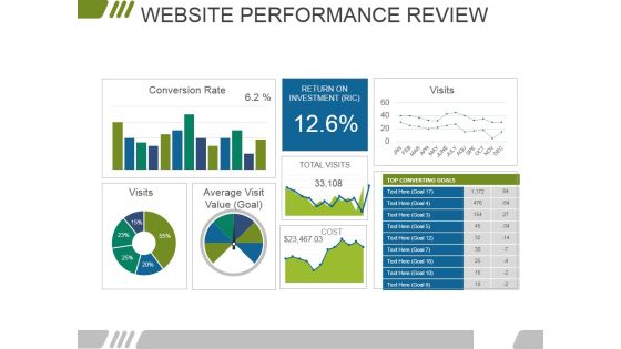 Website Performance Review Template 2 Ppt PowerPoint Presentation Infographics Background Designs Website Performance Review Template 2 Ppt PowerPoint Presentation Infographics Background Designs