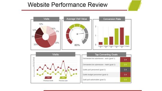 Website Performance Review Template 2 Ppt PowerPoint Presentation Model File Formats Website Performance Review Template 2 Ppt PowerPoint Presentation Model File Formats