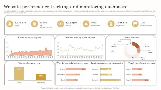 Website Performance Tracking And Monitoring Dashboard Inspiration PDF Website Performance Tracking And Monitoring Dashboard Inspiration PDF