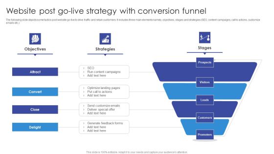Website Post Go Live Strategy With Conversion Funnel Structure PDF Website Post Go Live Strategy With Conversion Funnel Structure PDF