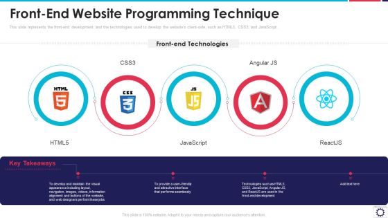 Website Programming IT Front End Website Programming Technique Ppt PowerPoint Presentation File Outline PDF