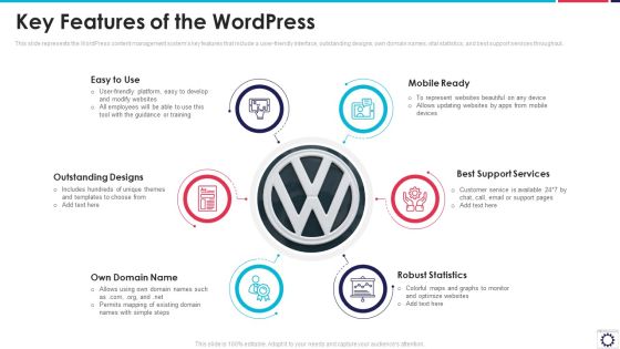 Website Programming IT Key Features Of The Wordpress Ppt PowerPoint Presentation Gallery Pictures PDF