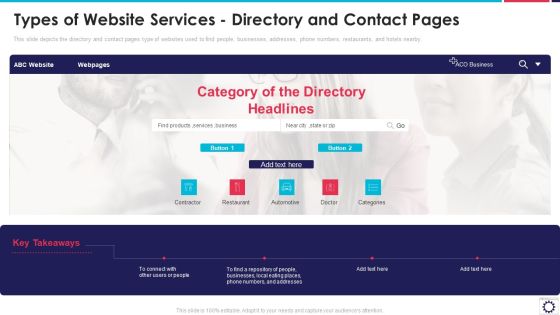 Website Programming IT Types Of Website Services Directory And Contact Pages Ppt PowerPoint Presentation File Information PDF