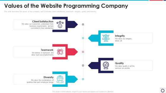 Website Programming IT Values Of The Website Programming Company Ppt PowerPoint Presentation File Graphics Design PDF