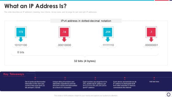 Website Programming IT What An IP Address Is Ppt PowerPoint Presentation Gallery Information PDF Website Programming IT What An IP Address Is Ppt PowerPoint Presentation Gallery Information PDF