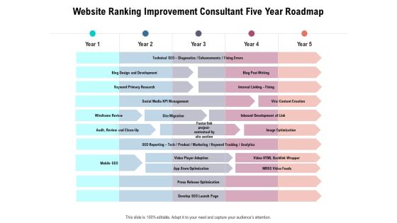 Website Ranking Improvement Consultant Five Year Roadmap Inspiration Website Ranking Improvement Consultant Five Year Roadmap Inspiration
