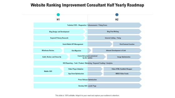 Website Ranking Improvement Consultant Half Yearly Roadmap Introduction Website Ranking Improvement Consultant Half Yearly Roadmap Introduction