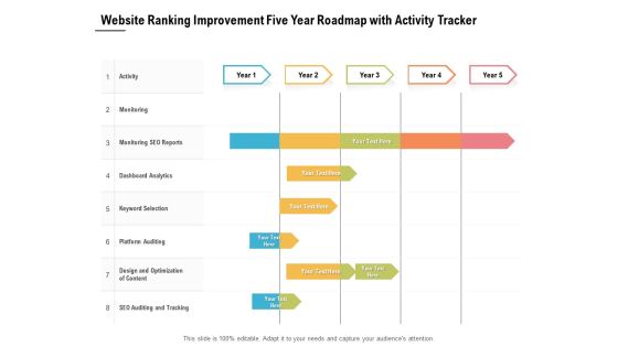 Website Ranking Improvement Five Year Roadmap With Activity Tracker Summary Website Ranking Improvement Five Year Roadmap With Activity Tracker Summary