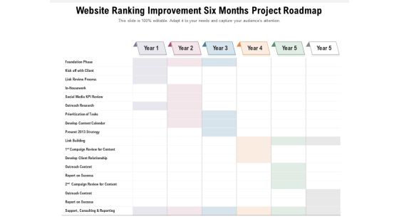 Website Ranking Improvement Six Months Project Roadmap Topics Website Ranking Improvement Six Months Project Roadmap Topics