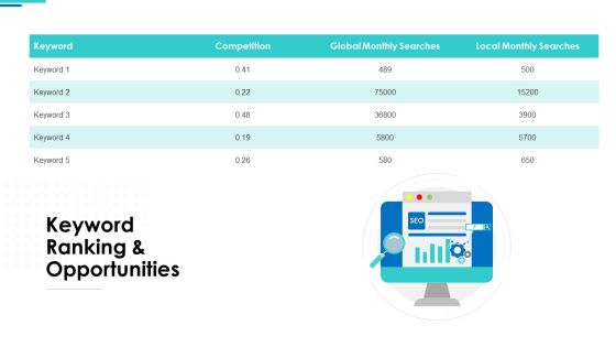 Website SEO Audit Report Keyword Ranking And Opportunities Ppt Layouts Styles PDF Website SEO Audit Report Keyword Ranking And Opportunities Ppt Layouts Styles PDF