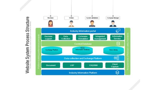 Website System Process Structure Ppt PowerPoint Presentation Gallery Graphic Tips PDF Website System Process Structure Ppt PowerPoint Presentation Gallery Graphic Tips PDF