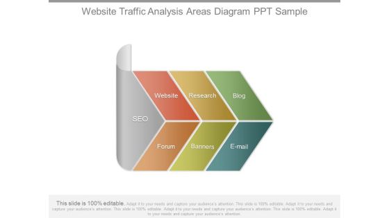 Website Traffic Analysis Areas Diagram Ppt Sample Website Traffic Analysis Areas Diagram Ppt Sample