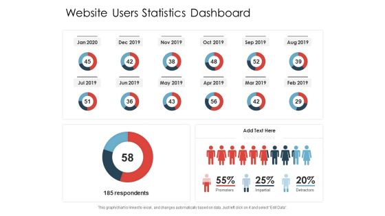 Website Users Statistics Dashboard Ppt PowerPoint Presentation Gallery Design Inspiration PDF Website Users Statistics Dashboard Ppt PowerPoint Presentation Gallery Design Inspiration PDF