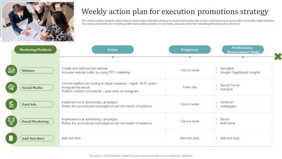 Weekly Action Plan For Execution Promotions Strategy Elements PDF Weekly Action Plan For Execution Promotions Strategy Elements PDF