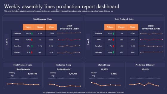 Weekly Assembly Lines Production Report Dashboard Demonstration PDF Weekly Assembly Lines Production Report Dashboard Demonstration PDF