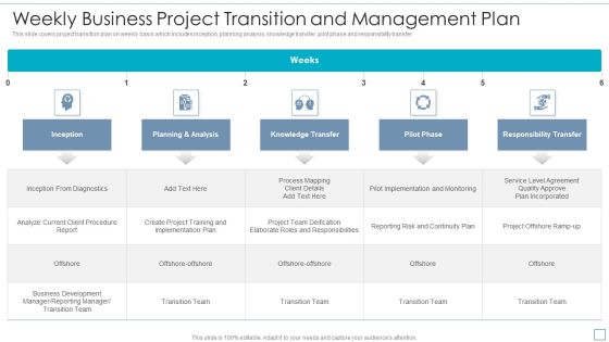 Weekly Business Project Transition And Management Plan Guidelines PDF