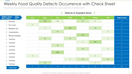Weekly Food Quality Defects Occurrence With Check Sheet Food Security Excellence Ppt Icon Visuals PDF Weekly Food Quality Defects Occurrence With Check Sheet Food Security Excellence Ppt Icon Visuals PDF