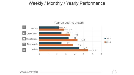 Weekly Monthly Yearly Performance Ppt PowerPoint Presentation Outline Example Topics Weekly Monthly Yearly Performance Ppt PowerPoint Presentation Outline Example Topics