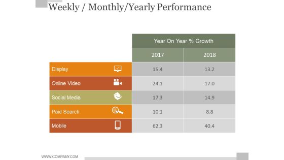 Weekly Monthly Yearly Performance Ppt PowerPoint Presentation Samples Weekly Monthly Yearly Performance Ppt PowerPoint Presentation Samples