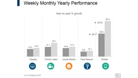 Weekly Monthly Yearly Performance Ppt PowerPoint Presentation Summary Samples Weekly Monthly Yearly Performance Ppt PowerPoint Presentation Summary Samples