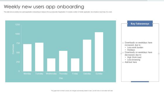 Weekly New Users App Onboarding Diagrams PDF Weekly New Users App Onboarding Diagrams PDF