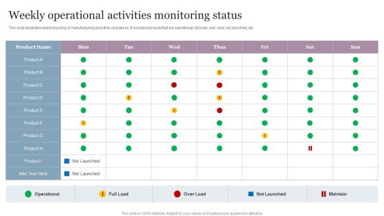 Weekly Operational Activities Monitoring Status Template PDF Weekly Operational Activities Monitoring Status Template PDF