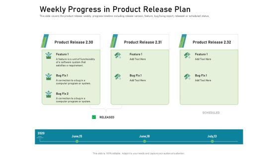 Weekly Progress In Product Release Plan Ideas PDF Weekly Progress In Product Release Plan Ideas PDF