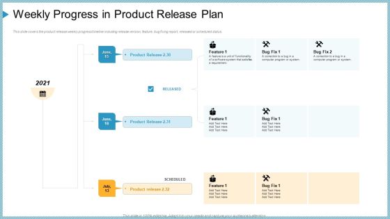 weekly progress in product release plan ppt infographic template graphic tips pdf