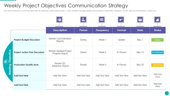 Weekly Project Objectives Communication Strategy Ppt PowerPoint Presentation Gallery Elements PDF