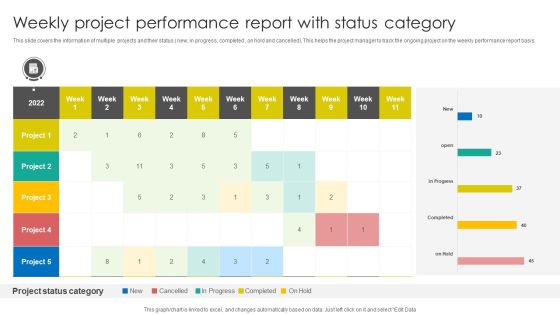 Weekly Project Performance Report With Status Category Portrait PDF Weekly Project Performance Report With Status Category Portrait PDF