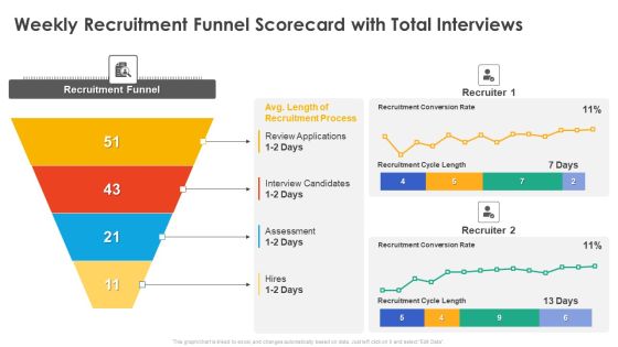 Weekly Recruitment Funnel Scorecard With Total Interviews Candidate Hiring Weekly Scorecard Slides PDF Weekly Recruitment Funnel Scorecard With Total Interviews Candidate Hiring Weekly Scorecard Slides PDF