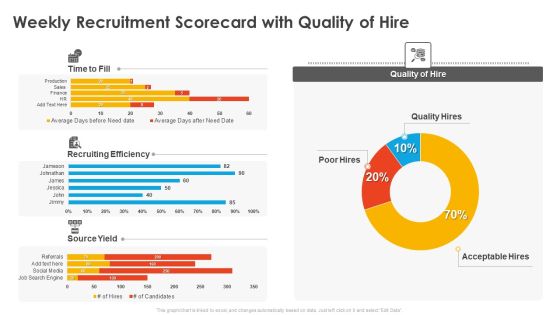 Weekly Recruitment Scorecard With Quality Of Hire Candidate Hiring Weekly Scorecard Information PDF Weekly Recruitment Scorecard With Quality Of Hire Candidate Hiring Weekly Scorecard Information PDF